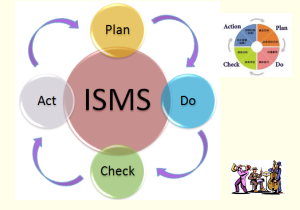 什么是信息安全管理体系?(ISMS)