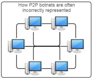 botnet2