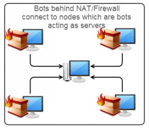 botnet3