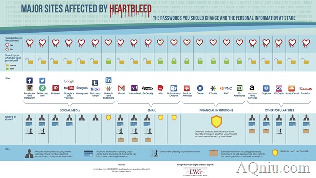 lwg_heartbleed