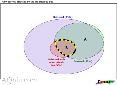 hertbleed-euler-diagram6