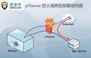 典型部署结构图_Page-1