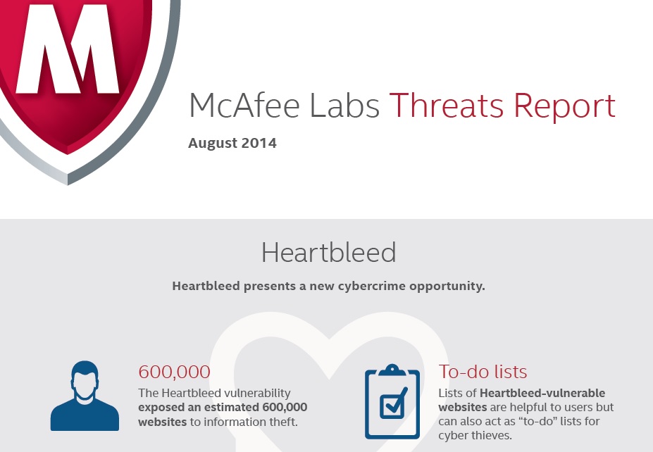 mcfee threat report