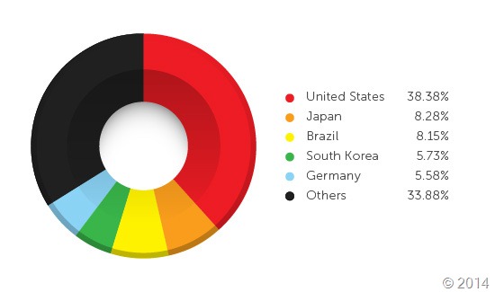 Affected Countries