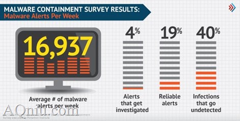 chart2-malware-alerts-per-week