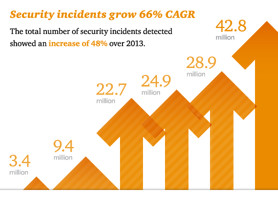 security-incidents-CAGR_556