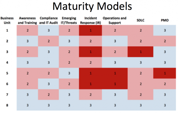 信息安全成熟度模型2