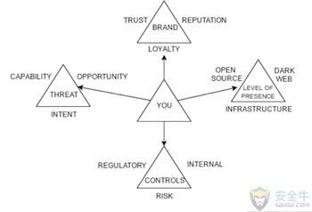 Threat_Intelligence_Triangle