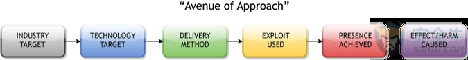 threat-intel-approach