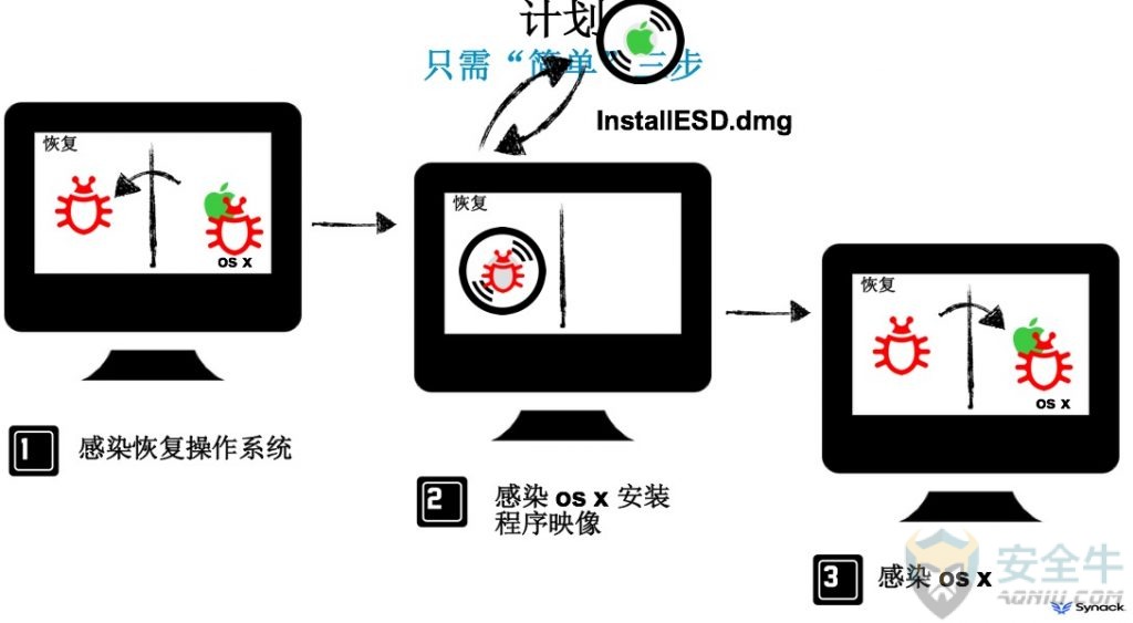 macos%e6%84%9f%e6%9f%93