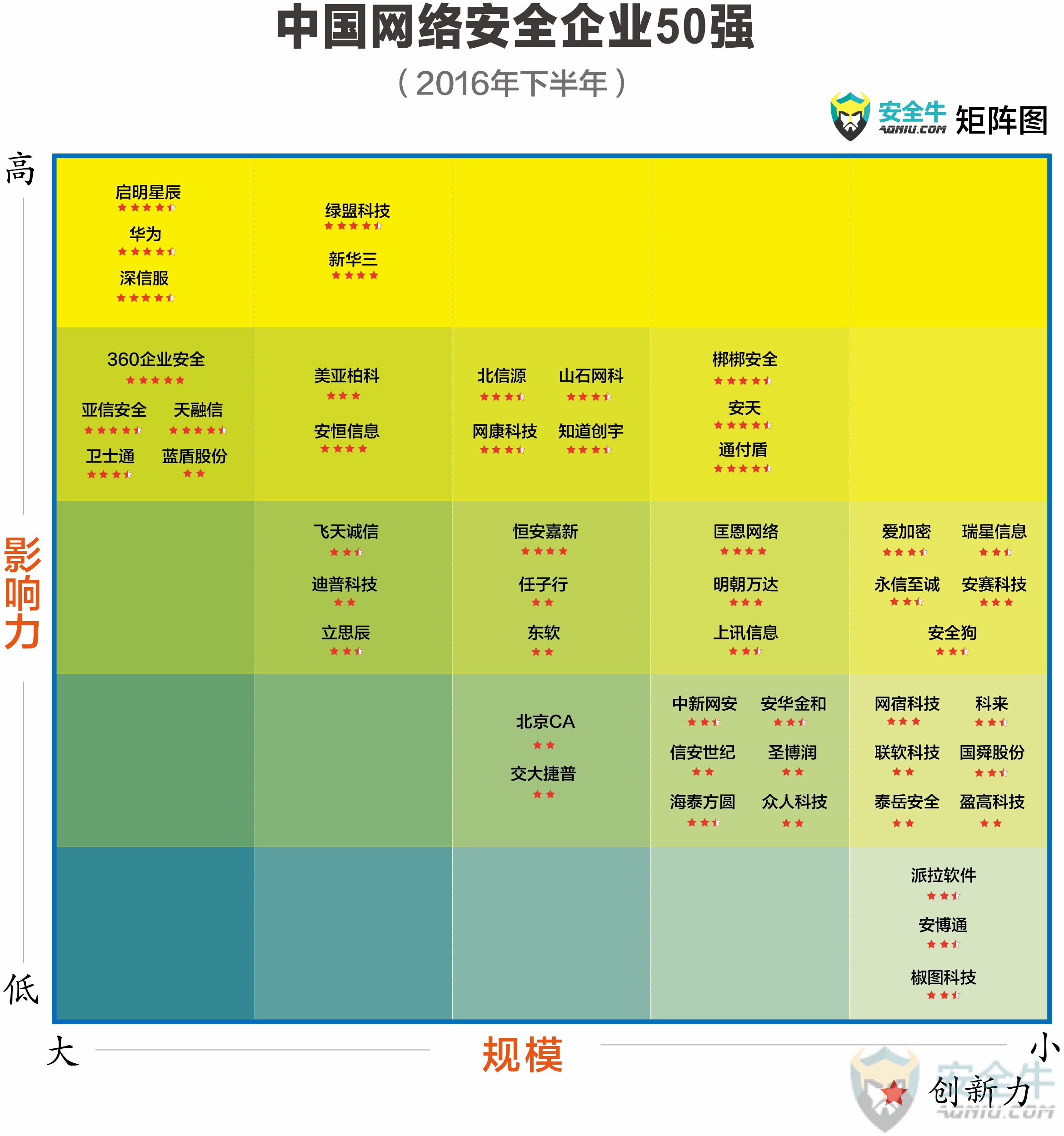 Hardest Game Ever 2 Cheats相似应用下载_豌豆荚