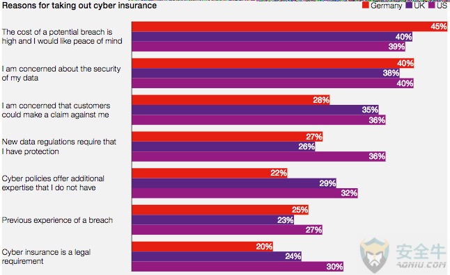 cyber-insurance-600