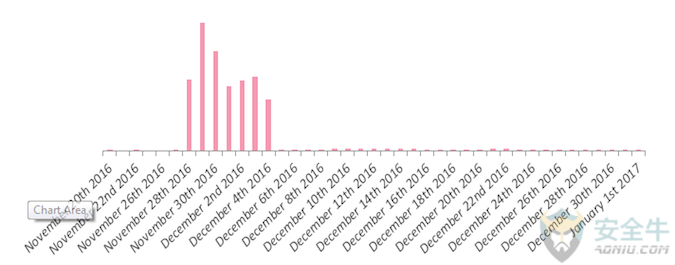 sql_slammer-infection-chart