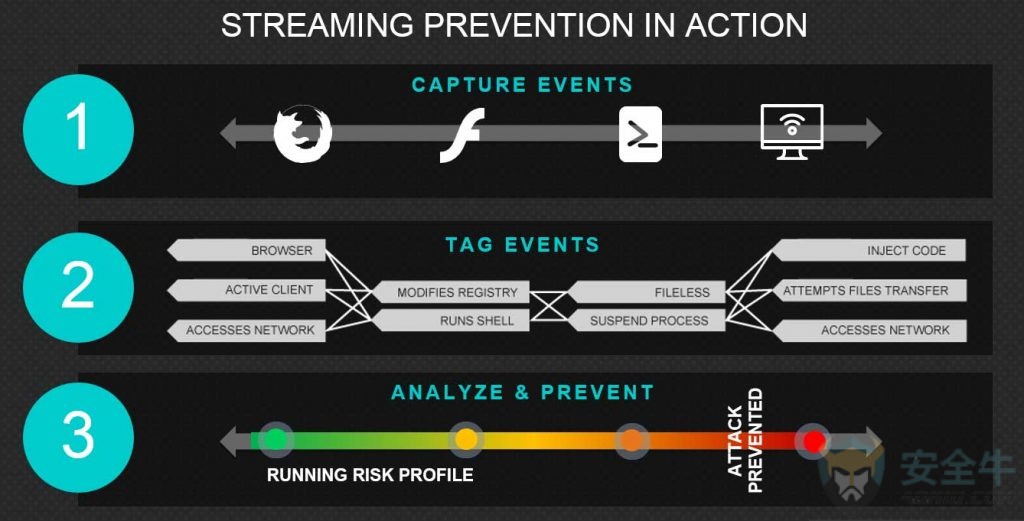 streaming_prevention1