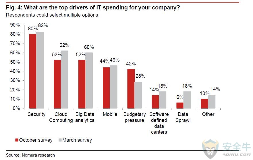 top-it-drivers