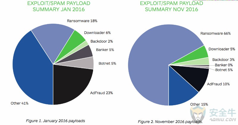 exploitspan-payload-summary-800