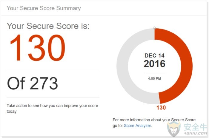 o365-secure-score-100708325-large