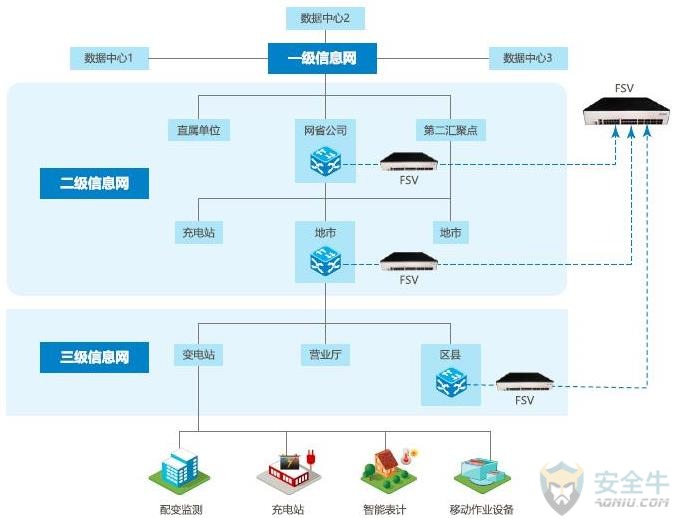 电力省级办公信息网流量可视化解决方案