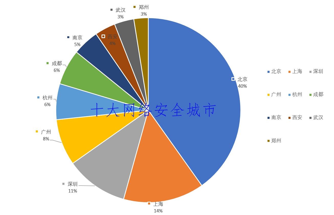 Mat证书国家认证吗 Csdn