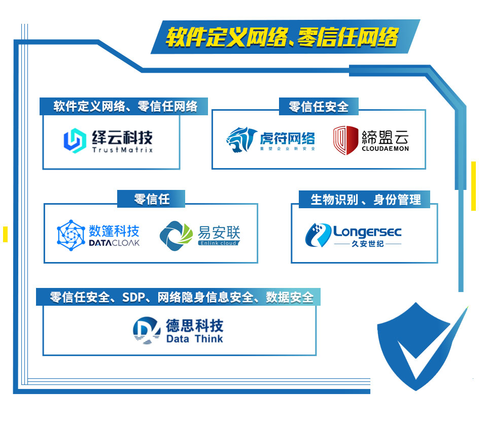 初鉴初创：中国网络安全创业公司HOT51